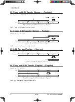 Preview for 22 page of Epson S1C33 Series Core Manual