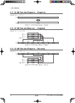 Preview for 24 page of Epson S1C33 Series Core Manual