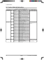 Preview for 28 page of Epson S1C33 Series Core Manual