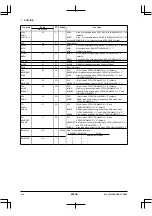 Preview for 20 page of Epson S1C33210 Technical Manual