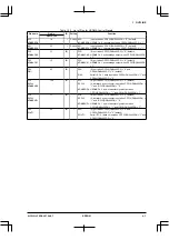 Preview for 21 page of Epson S1C33210 Technical Manual