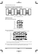 Предварительный просмотр 170 страницы Epson S1C33210 Technical Manual