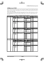 Preview for 185 page of Epson S1C33210 Technical Manual