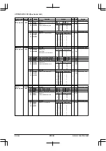 Preview for 186 page of Epson S1C33210 Technical Manual