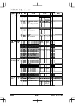 Preview for 188 page of Epson S1C33210 Technical Manual