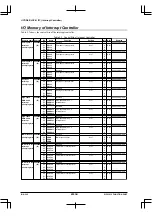 Предварительный просмотр 210 страницы Epson S1C33210 Technical Manual