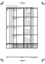 Предварительный просмотр 214 страницы Epson S1C33210 Technical Manual