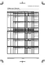 Preview for 243 page of Epson S1C33210 Technical Manual