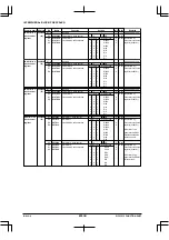 Preview for 244 page of Epson S1C33210 Technical Manual