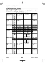 Preview for 344 page of Epson S1C33210 Technical Manual