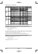 Preview for 348 page of Epson S1C33210 Technical Manual