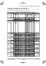 Preview for 407 page of Epson S1C33210 Technical Manual