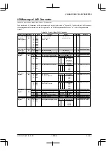 Preview for 441 page of Epson S1C33210 Technical Manual