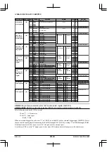 Preview for 442 page of Epson S1C33210 Technical Manual