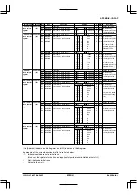 Preview for 509 page of Epson S1C33210 Technical Manual