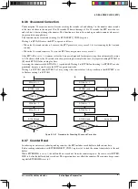 Предварительный просмотр 98 страницы Epson S1C33L26 Technical Manual