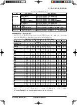 Предварительный просмотр 125 страницы Epson S1C33L26 Technical Manual