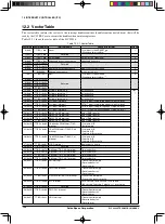 Предварительный просмотр 154 страницы Epson S1C33L26 Technical Manual