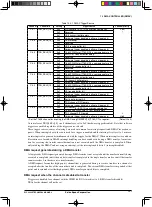 Предварительный просмотр 165 страницы Epson S1C33L26 Technical Manual