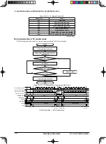 Предварительный просмотр 274 страницы Epson S1C33L26 Technical Manual