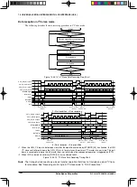 Предварительный просмотр 282 страницы Epson S1C33L26 Technical Manual