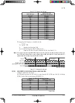 Предварительный просмотр 358 страницы Epson S1C33L26 Technical Manual