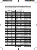 Предварительный просмотр 377 страницы Epson S1C33L26 Technical Manual