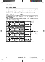 Предварительный просмотр 379 страницы Epson S1C33L26 Technical Manual