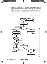 Предварительный просмотр 555 страницы Epson S1C33L26 Technical Manual