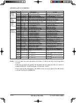 Предварительный просмотр 647 страницы Epson S1C33L26 Technical Manual