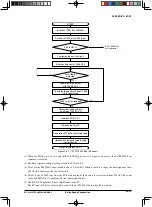 Предварительный просмотр 714 страницы Epson S1C33L26 Technical Manual