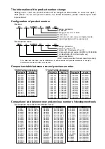 Preview for 5 page of Epson S1C62 Family Reference Manual