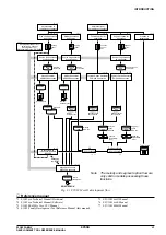 Preview for 13 page of Epson S1C62 Family Reference Manual