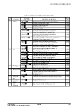 Preview for 119 page of Epson S1C62 Family Reference Manual