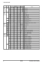 Preview for 24 page of Epson S1C6200 Core Cpu Manual