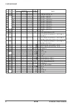 Preview for 28 page of Epson S1C6200 Core Cpu Manual