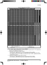 Предварительный просмотр 21 страницы Epson S1C63003 Technical Manual