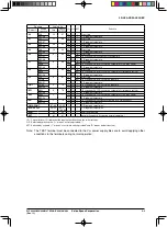 Предварительный просмотр 27 страницы Epson S1C63003 Technical Manual