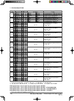 Предварительный просмотр 97 страницы Epson S1C63003 Technical Manual