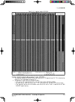 Предварительный просмотр 127 страницы Epson S1C63003 Technical Manual