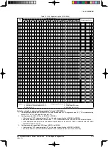 Предварительный просмотр 129 страницы Epson S1C63003 Technical Manual