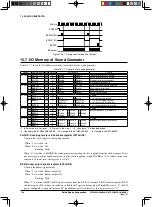 Предварительный просмотр 145 страницы Epson S1C63003 Technical Manual