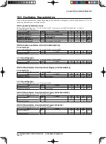 Предварительный просмотр 172 страницы Epson S1C63003 Technical Manual