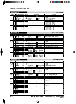 Предварительный просмотр 191 страницы Epson S1C63003 Technical Manual