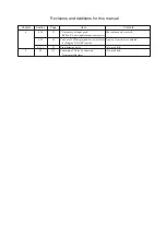 Предварительный просмотр 3 страницы Epson S1C63358 Technical Manual