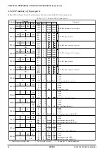 Предварительный просмотр 48 страницы Epson S1C63358 Technical Manual