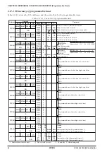 Предварительный просмотр 96 страницы Epson S1C63358 Technical Manual