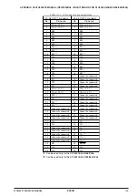 Preview for 125 page of Epson S1C63454 Technical Manual