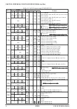 Preview for 28 page of Epson S1C63558 Technical Manual