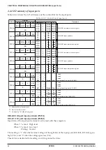 Preview for 40 page of Epson S1C63558 Technical Manual